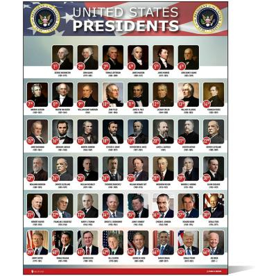 Poster of Pictures of All US Presidents