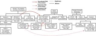 Crown Succession ~  No description included. 