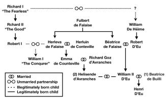 Falaise Connection ~  No description included. 