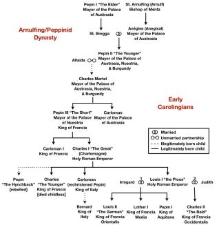 Carolingian Dynasty ~  No description included. 